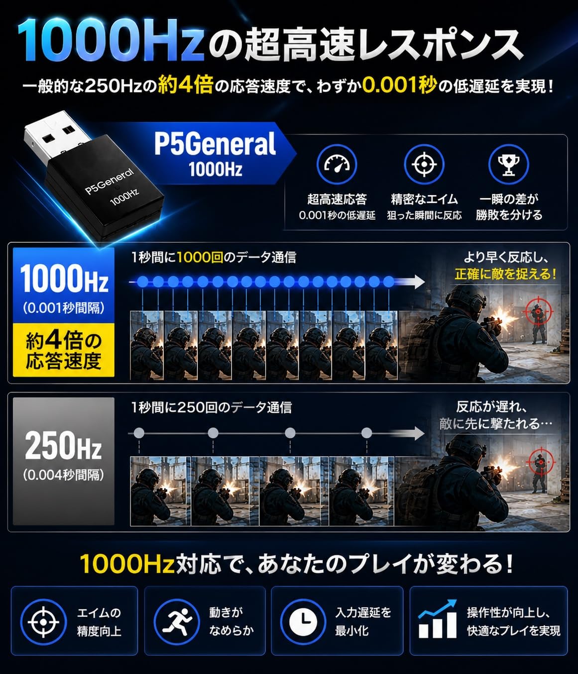 Amazon.co.jp: Besavior P5General 2026年 PS5用 ゲーミング