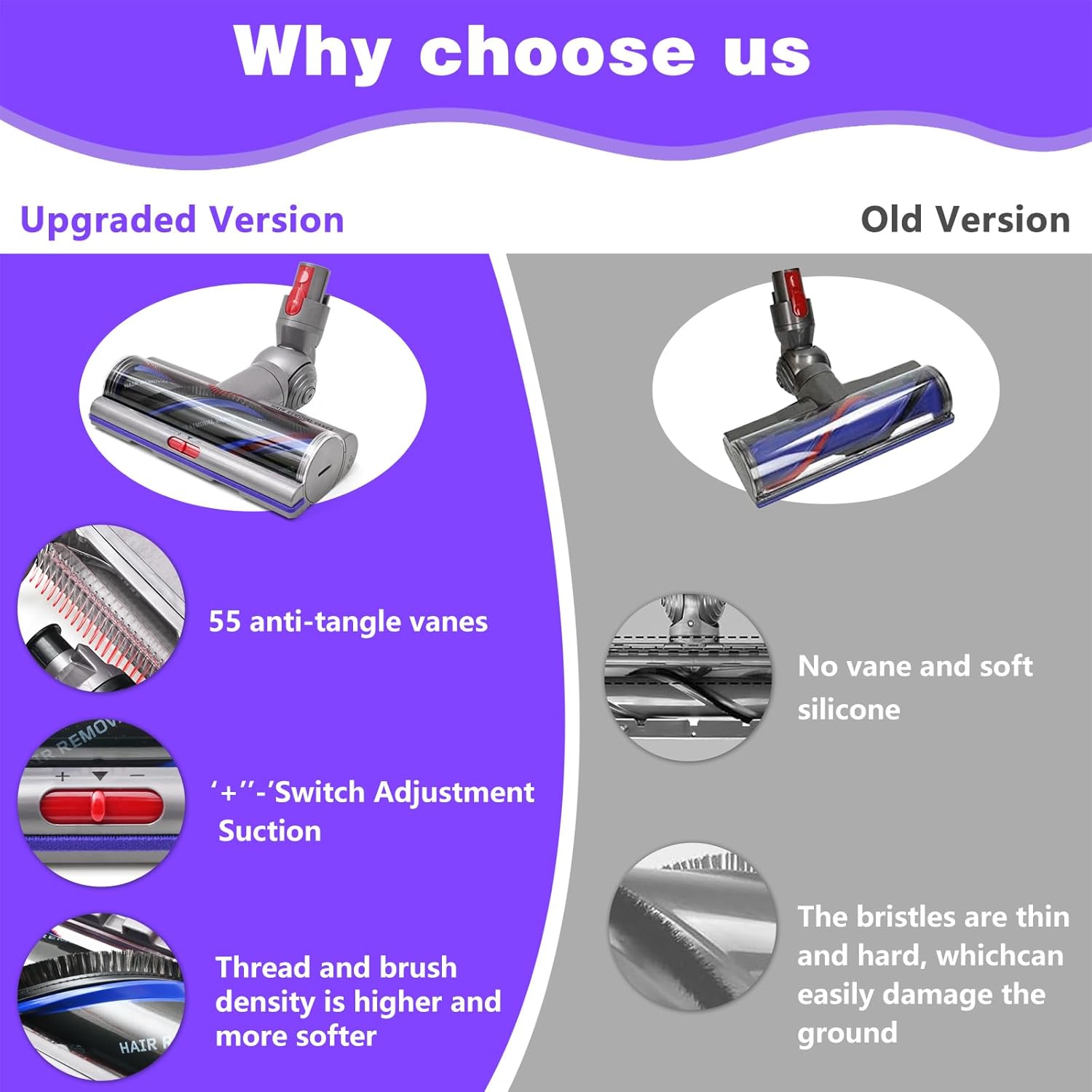 Upgrade High Torque Brush Head Replacement Vacuum Head for Dyson V7 V8 Cyclone V10 V11 V15 SV10 SV11 SV12 SV14 SV15 Cordless Vacuum Cleaner, Quick Release Motor-Head Brush for,Adjustable Suction