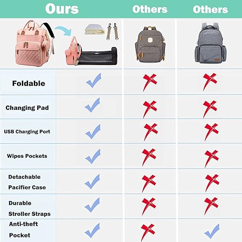 Miniatura 5 de Tandanic Diaper Bag Backpack Baby Diaper Bag with Changing Station Mommy Bag Travel Multifunction Foldable Large Diaper Bags with Changing Pad for