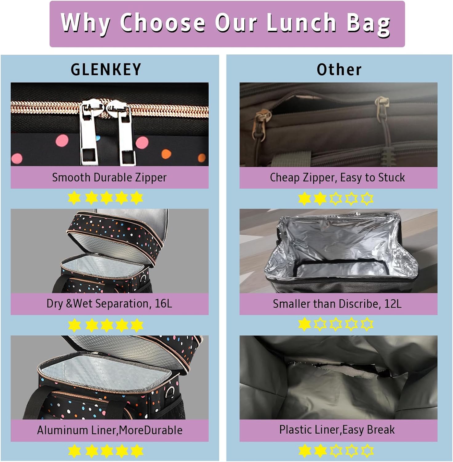 GLENKEY Expandable Lightweight Insulated Lunch Box for Women, Double Deck Large Lunch Bag Leakproof Soft Cooler Bags for Adults Work Office Flight Beach Travel, Polka Dots, 16L - Image 6