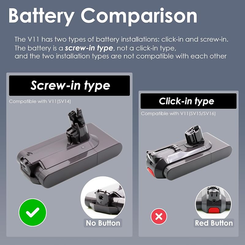 Acumulator de schimb BLESYS pentru varianta Dyson V11 cu fixare prin înșurubare