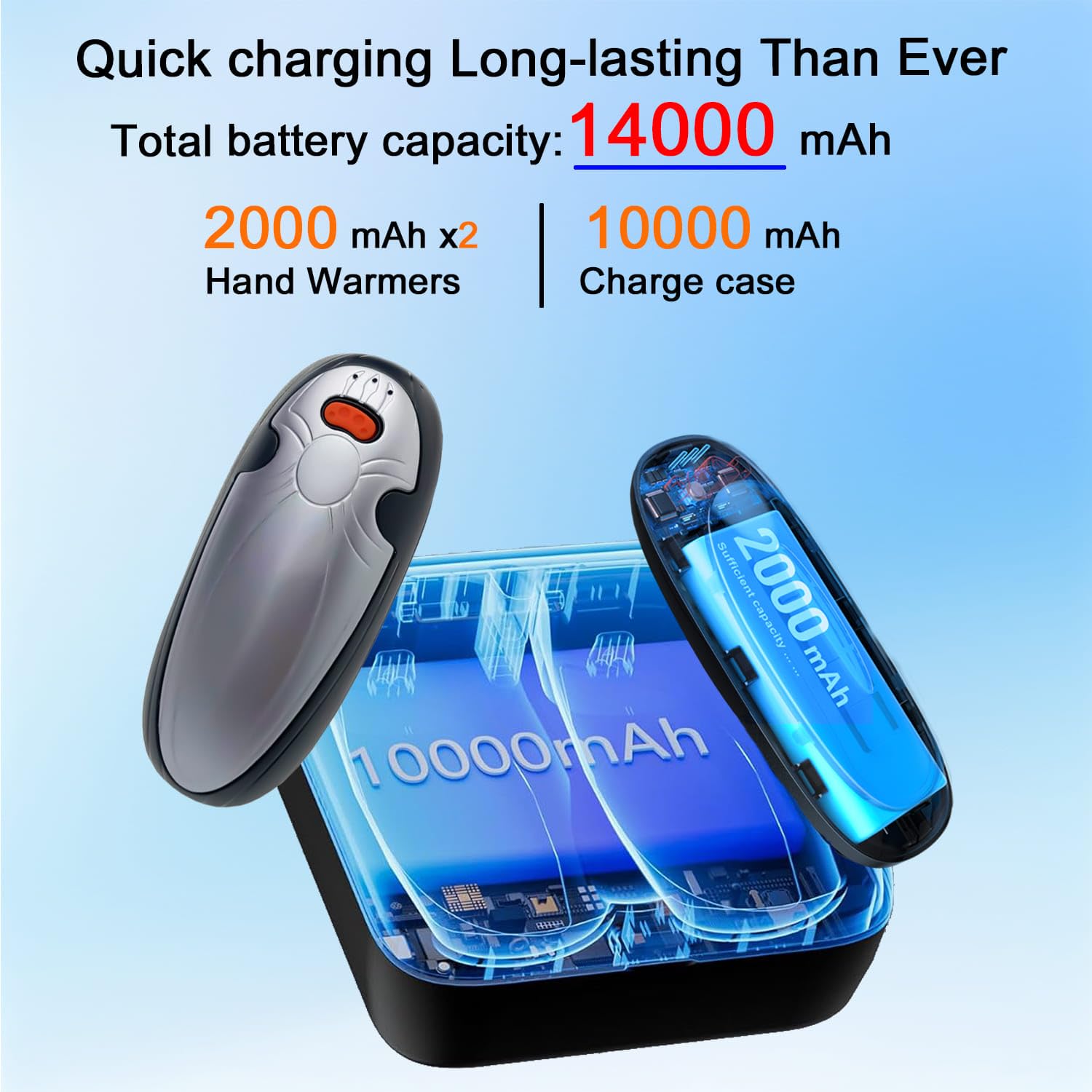 Scaldamani ricaricabili, confezione da 2, con custodia di ricarica, scaldamani elettrico da 14000 mAh, riutilizzabile, riscaldamento lungo 60 ore, scaldamani portatile per donne e uomini, campeggio