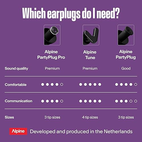 Vista 31 de Alpine PartyPlug - Tapones para los oídos de concierto con reducción de ruido de 19 dB, protección auditiva reutilizable para festivales de música