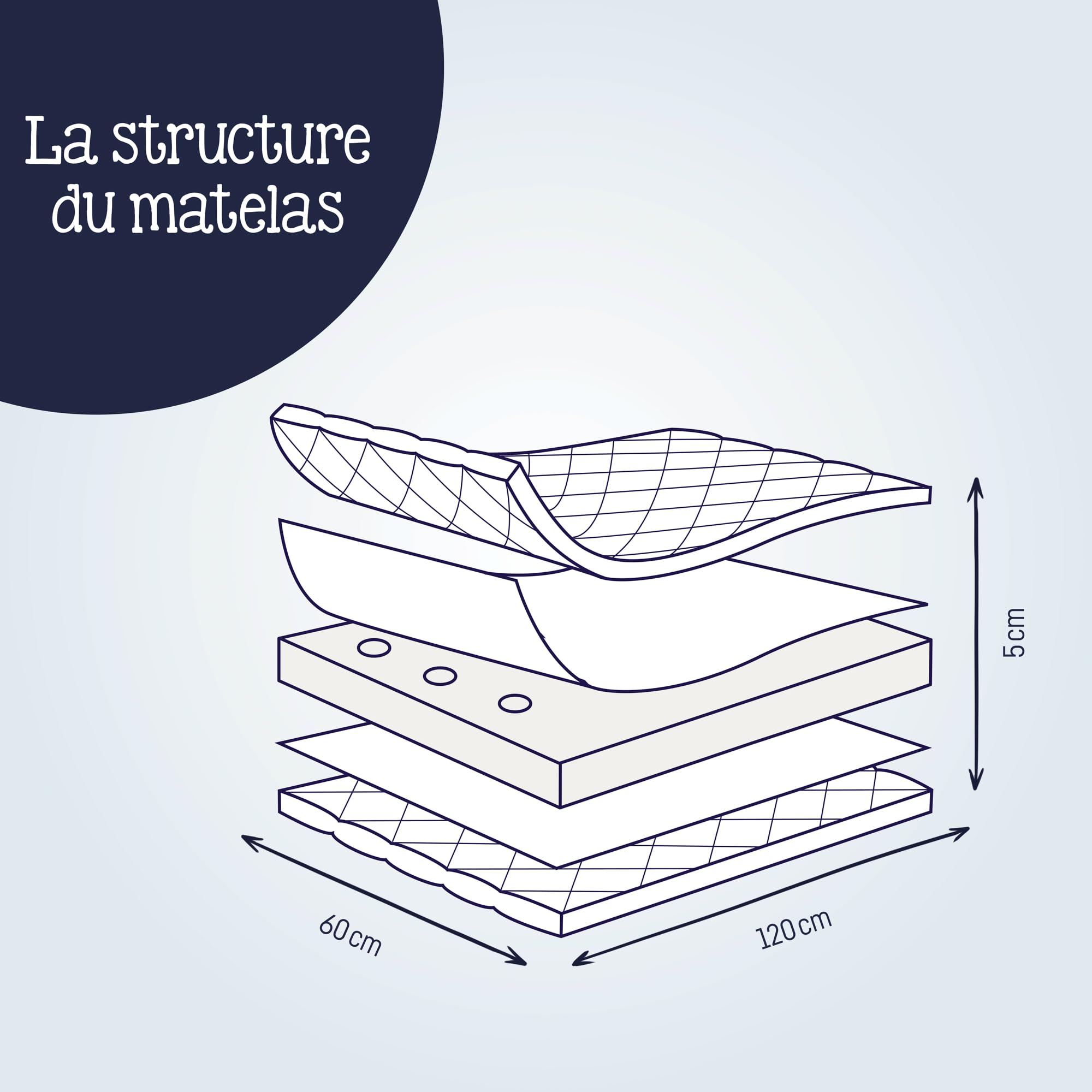 Julius Zöllner Matelas pour lit de voyage Travelsoft Premium 60/120 cm OEKO-TEX Standard 100