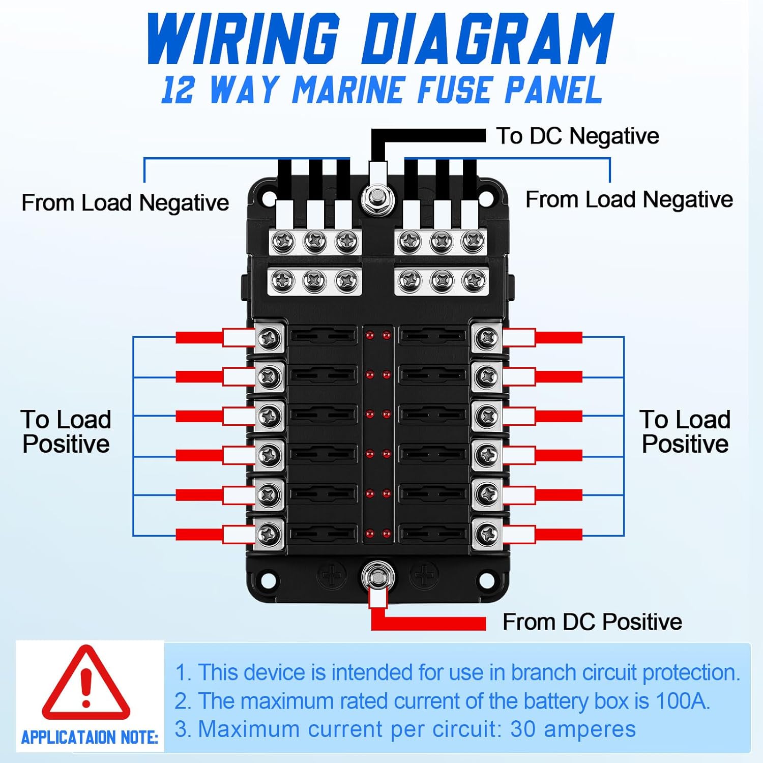 Sabary 2 Set 12 Way Fuse Block Marine Fuse Panel with LED Indicator Light Waterproof Cover Blade Block 24 Pcs Blade Inserts 12 Circuits Panel for 12v 24v Automotive Car Truck Boat Marine Rv Trailer