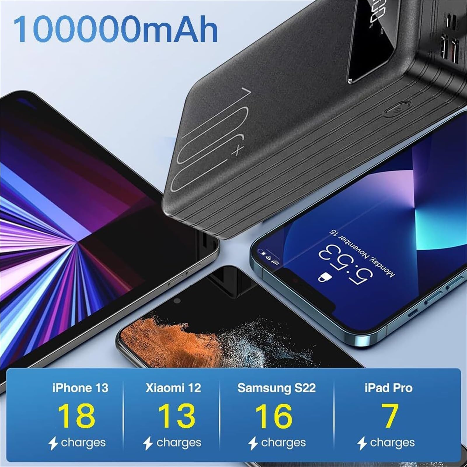 Power Bank 80000mAh USB C Batería Grande con Pantalla LED, Powerbank Grande De Carga Rápida De 18W, Cargador Portátil Compatible con Tabletas De Teléfonos Inteligentes(White,60000Mah)