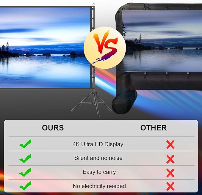 Pantalla Proyector 200 Pulgadas con Trípode Portátil 16:9 4K miniatura 5
