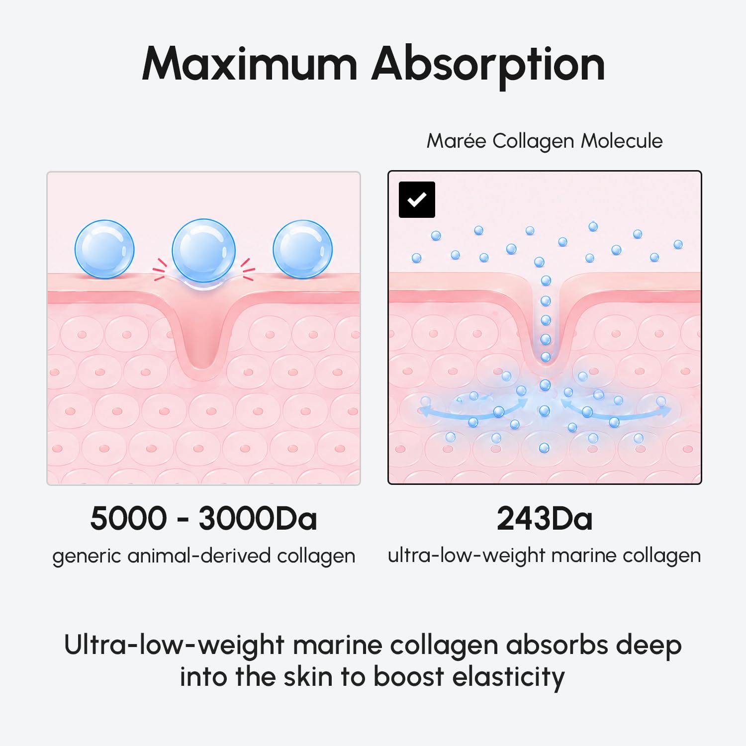 MAREE Retinol-Feuchtigkeitscreme für das Gesicht, Anti-Aging-Gesichtscreme, feuchtigkeitsspendende Gesichtscreme mit Kollagen