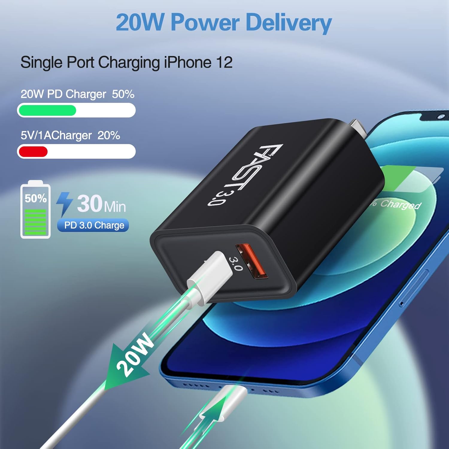 5 Pack USB C Wall Charger Block Boxeroo Dual Port PD Power Delivery Fast Type C Charging Block USB C Adapter Plug Box Brick for iPhone 15 Pro Max, Google Pixel 6 5, Samsung Galaxy (Black)