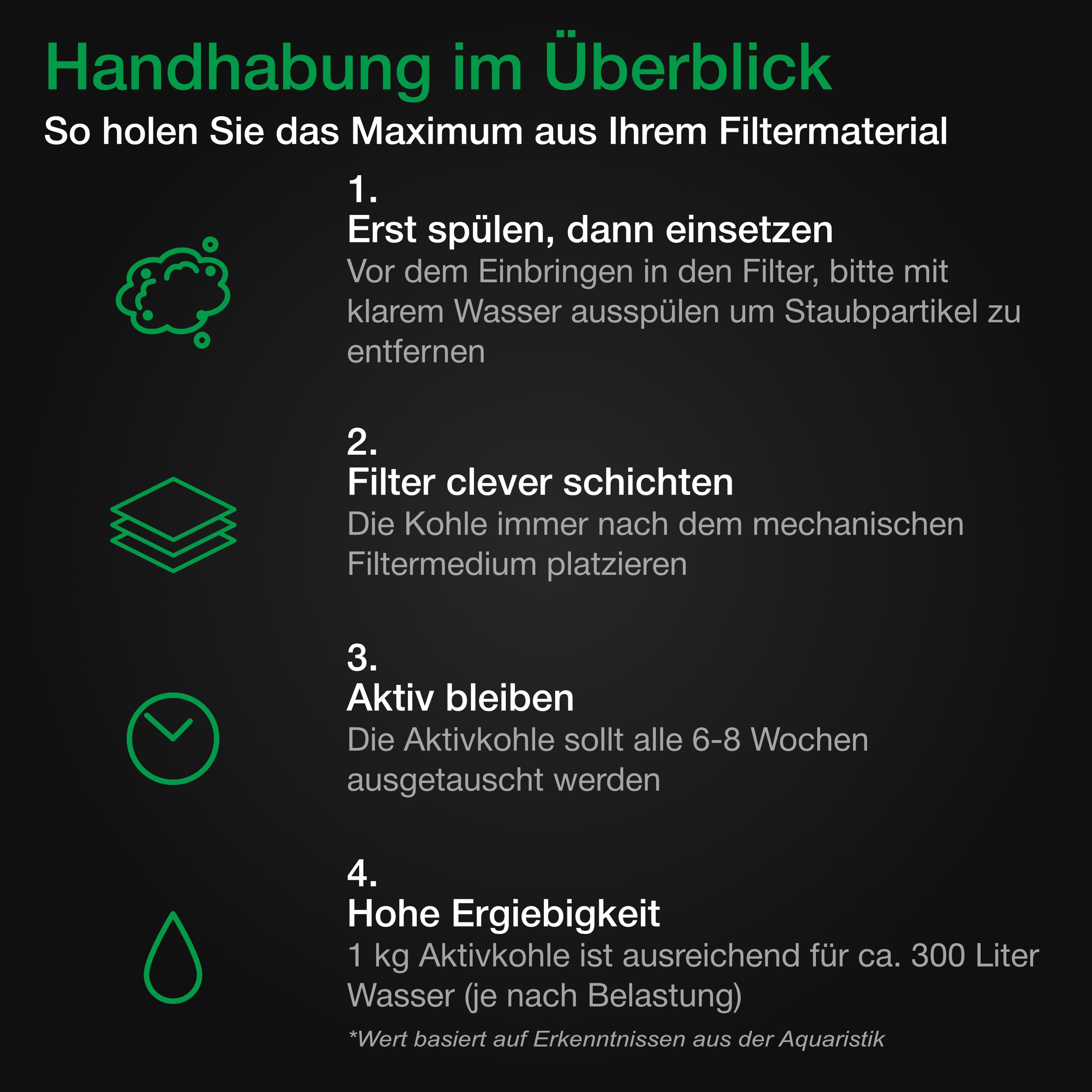 Wagner Green Aktivkohle Pellets inkl. Netzbeutel 1 kg, Filterkohle für die Filterung für Aquarium oder Teichfilter