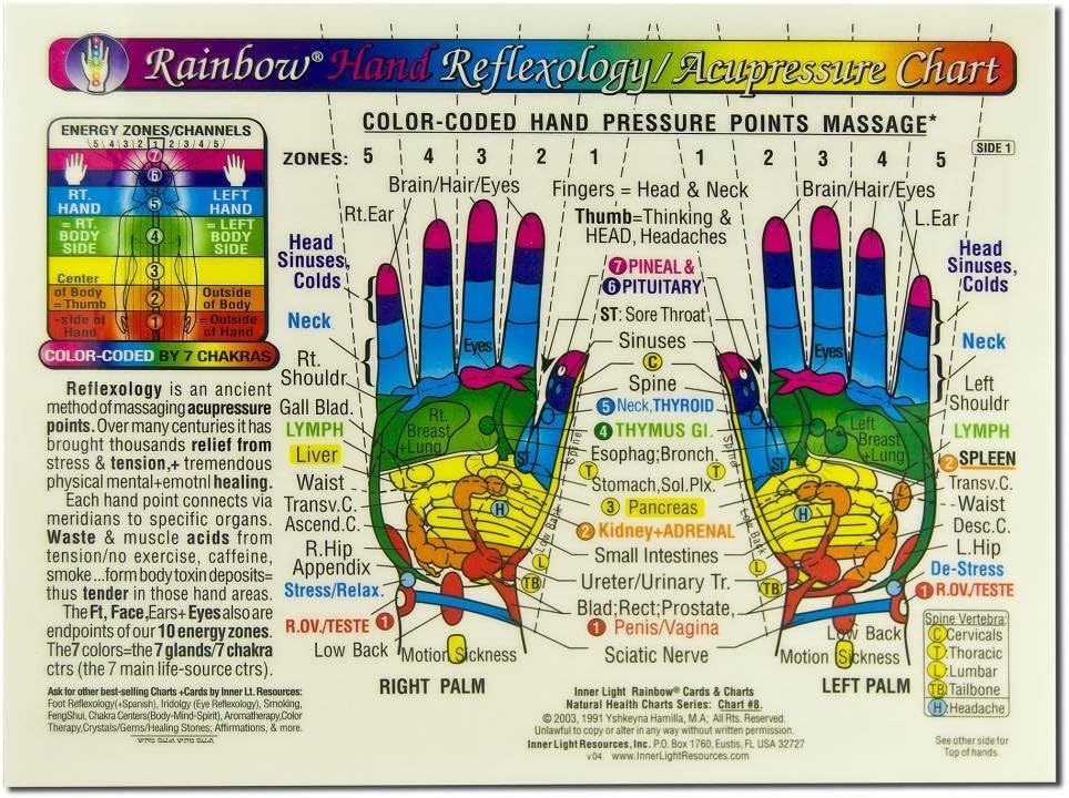 Rainbow HAND Reflexology/ Acupressure Massage Chart, by Inner Light Resources