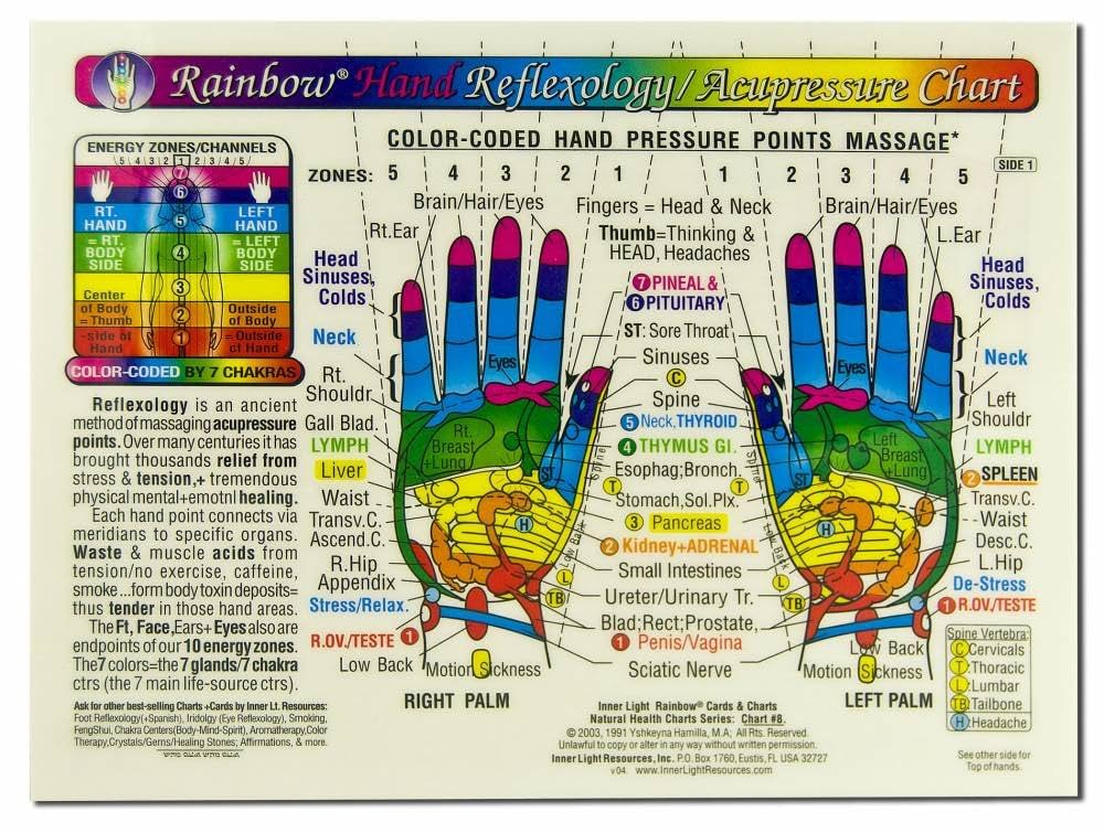 Rainbow® HAND Reflexology/ Acupressure Massage CHART in the Inner Light Resources Rainbow® Cards & Charts Series. 8.5 x 11 in. 2-sided (Small Poster/ Large Card): Yshkeyna Hamilla MA, Jan Zupcsics MA, Yshheyna rainbow-hand-reflexology-acupressure-massage-chart-in-the-inner-light-resources-rainbow-cards-charts-series-8-5-x-11-in-2-sided-small-poster-large-card-yshkeyna-hamilla-ma-jan-zupcsics-ma-yshheyna