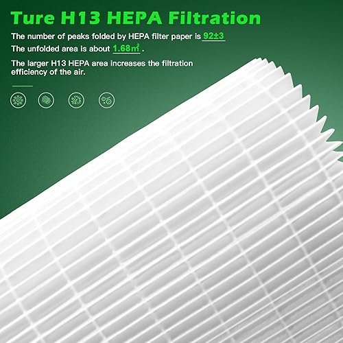 Miniatura 5 de Cokwair Filtro de repuesto Vital 100S para purificador de aire LEVOIT, 3 en 1 H13 HEPA, filtro de carbón activado, estructura de filtro de nailon