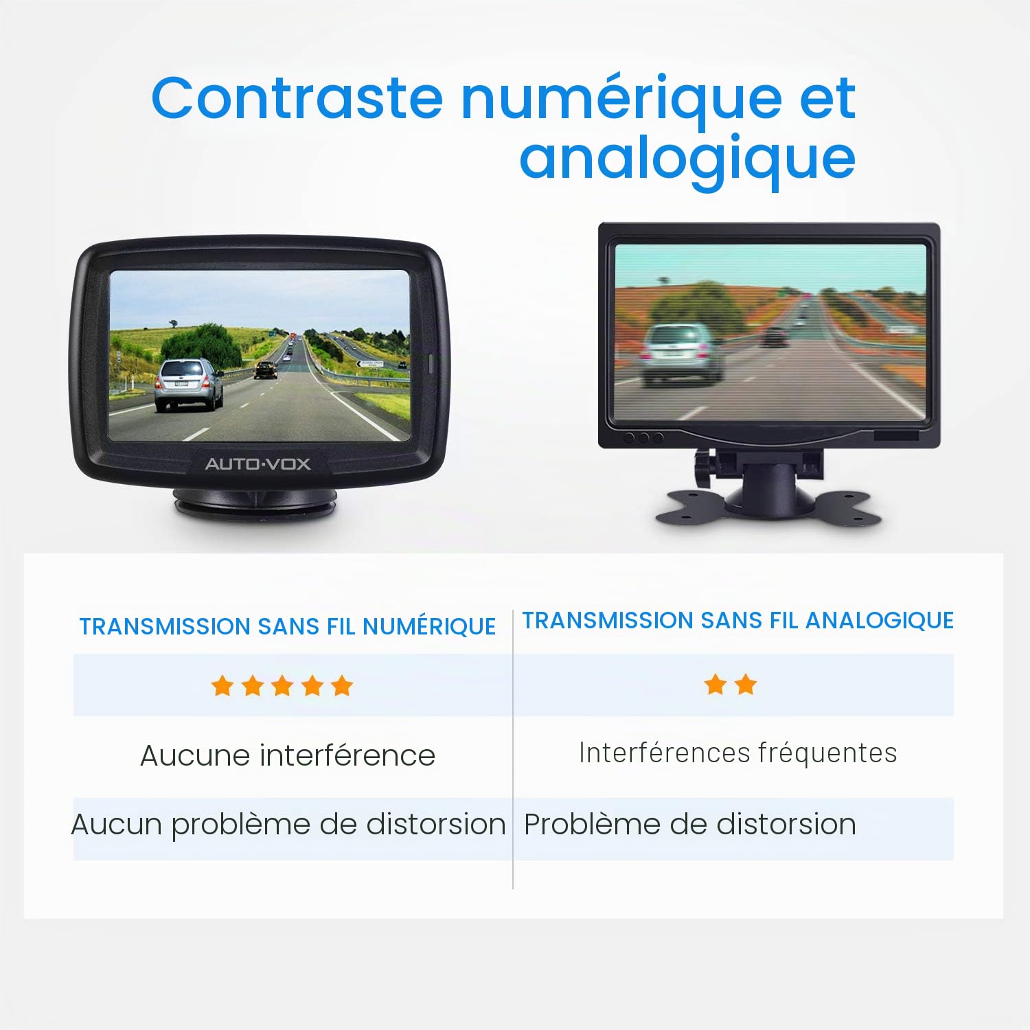 Auto-Vox W5 Camera de Recul sans Fil: Camera de Recul Numérique avec Écran De 4,5", Facile à Installer, Caméra de Recul de Voiture à Vision Nocturne pour Camions, SUV, Fourgonnettes et Remorques