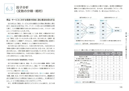 Webアンケート調査 設計・分析の教科書 第一線のコンサルタントがマクロミルで培った実践方法 DATA UTILIZATION