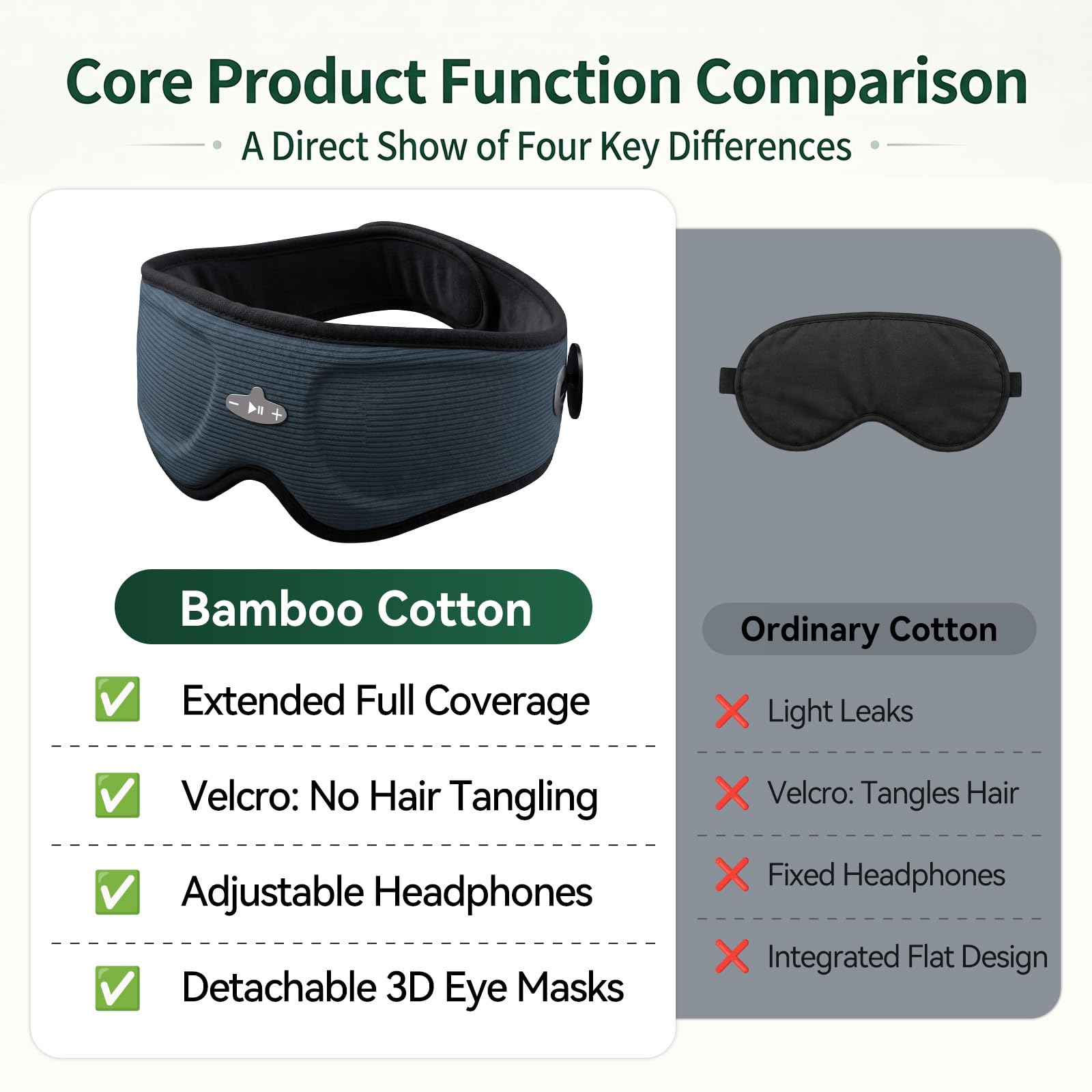 Schlafmaske mit Bluetooth-Kopfhörern, 3D-Verdunkelung, Schlafkopfhörer mit verstellbaren Lautsprechern, waschbare Augenmaske, Bluetooth 5.4, 10-12H Spielzeit für Reisen, Meditation