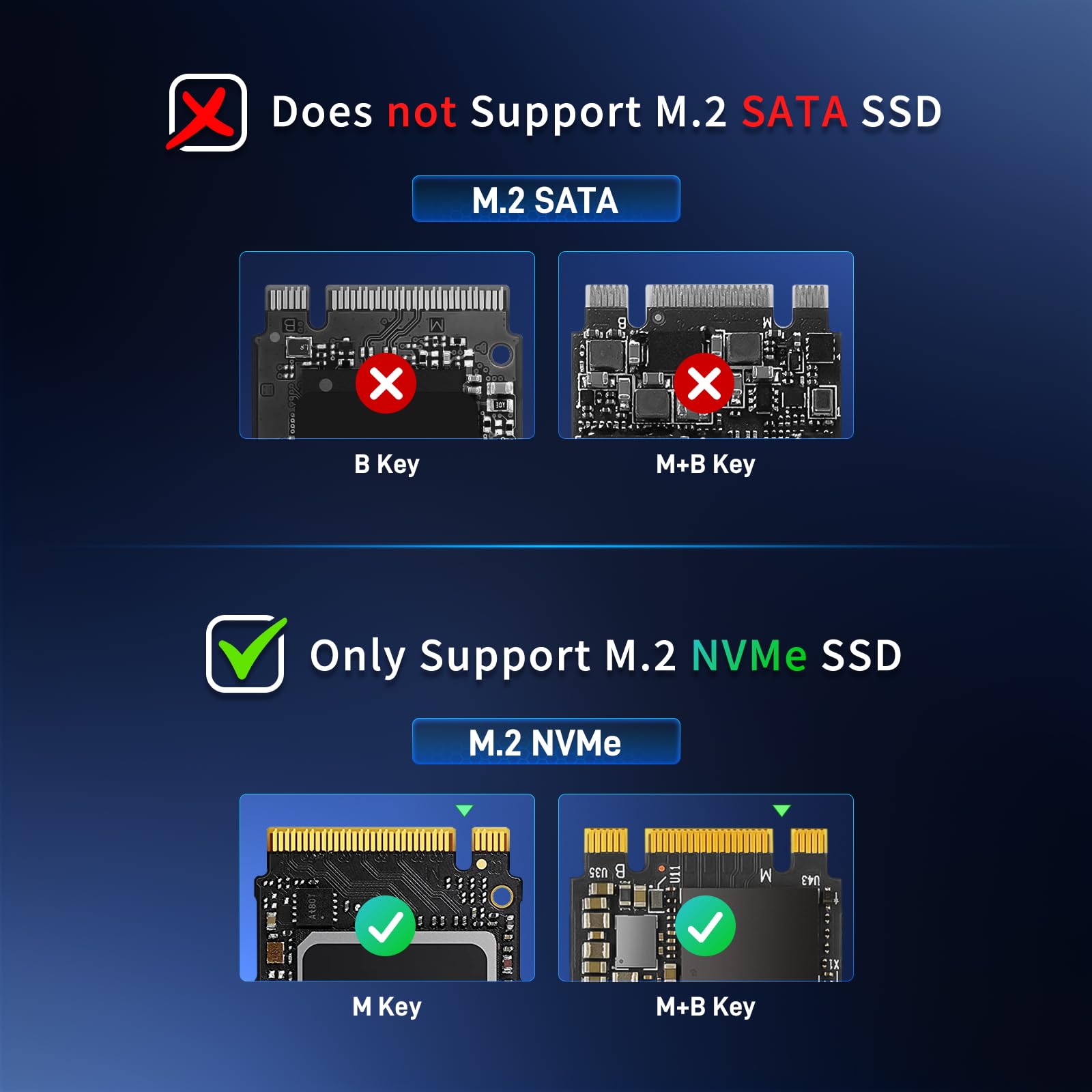 FIDECO Box esterno per SSD M.2 NVMe, adattatore da M.2 NVMe a USB, lettore SSD USB 3.2 Gen 2 (10Gbps) con installazione senza attrezzi, supporto UASP e Trim, design a sandwich