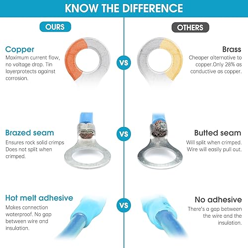 Miniatura 4 de Paquete de 100 terminales de anillo termorretráctil de 1/4 de pulgada – Conectores de alambre termorretráctiles de grado marino de 16-14 AWG
