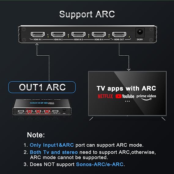 4K 120Hz HDMI 2.1 Switch 4x1 Audio Extractor VRR ALLM HDCP2.3 ARC HDR10+ CEC Optical SPDIF and 3.5mm AUX Audio Out,HDMI Auto Switch 4 IN 1OUT IR Remote D-olby Digital EDID for PS5 XBOX NVIDIA
