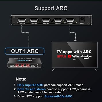 4K 120Hz HDMI 2.1 Switch 4x1 Audio Extractor VRR ALLM HDCP2.3 ARC HDR10+ CEC Optical SPDIF and 3.5mm AUX Audio Out,HDMI Auto Switch 4 IN 1OUT IR Remote D-olby Digital EDID for PS5 XBOX NVIDIA