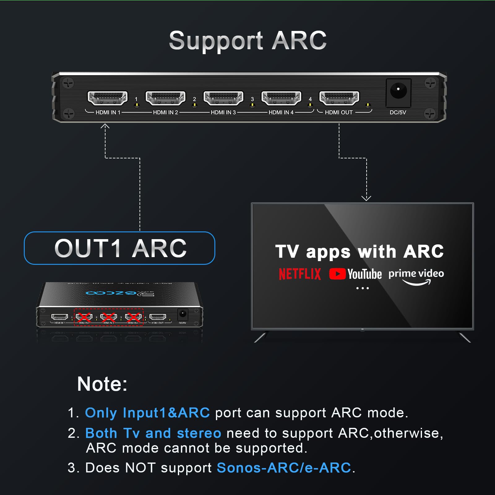 4K 120Hz HDMI 2.1 Switch 4x1 Audio Extractor VRR ALLM HDCP2.3 ARC HDR10+ CEC Optical SPDIF Optical and 3.5mm AUX Audio out,HDMI Auto Switch 4 IN 1OUT IR Remote Dolby Digital EDID for PS5 Xbox NVIDIA
