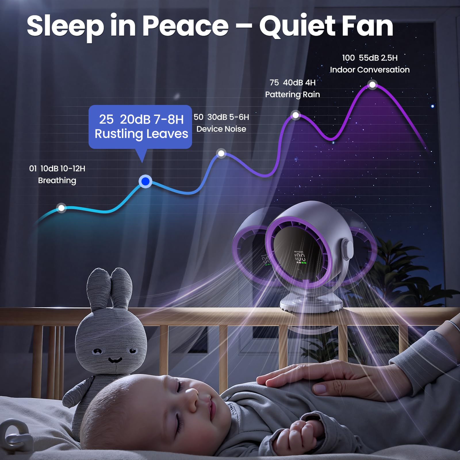 Ventilator Klein, 5000mAh USB Ventilator Akku mit Fernbedienung, 3-in-1 Design (Tisch/Clip/Wandmontage), 5 Stufen & 4 Timer, Dual 360° Rotation, für Schlafzimmer, Küche, Büro, Grau-Lila