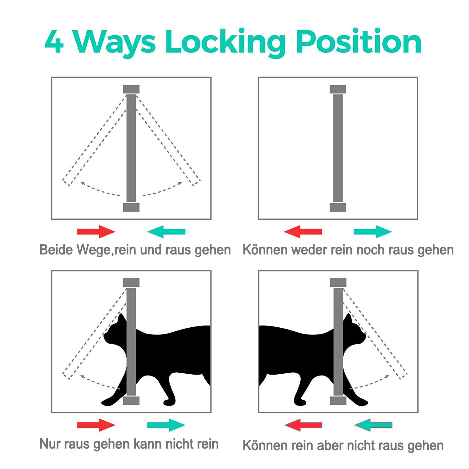 Sailnovo Chatière, trappe pour chiens 4 voies, fermeture magnétique -Pour Chats, gros chiens - 23,5 x 25 x 5,4 cm - Trappe pour chiens, chatière, installation facile avec cadre télescopique