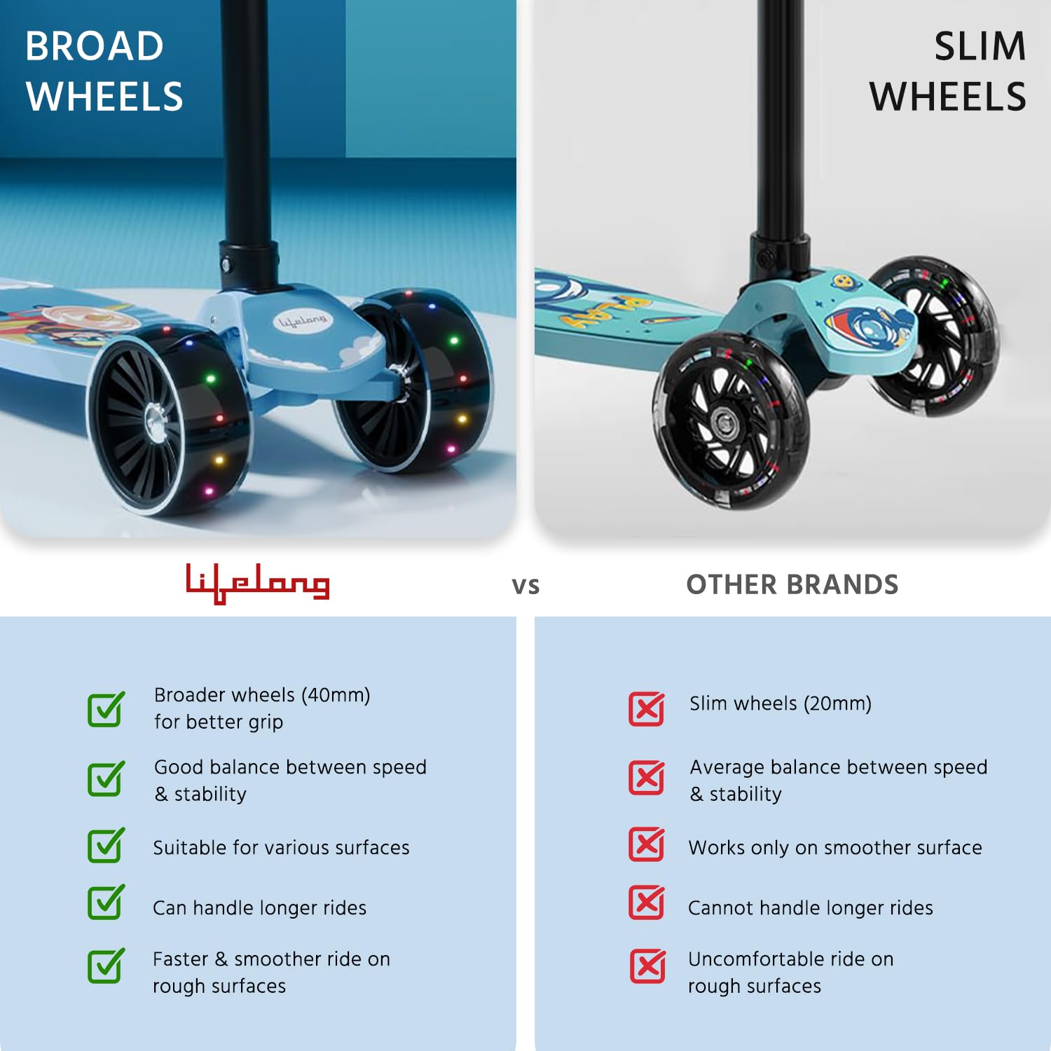 Lifelong Foldable Kids Kick Scooter with LED Wheels & Adjustable Height - Capacity 50kg- for Baby 3+ Year Old boy & Girl - Skate, Blue — Amazon image 2