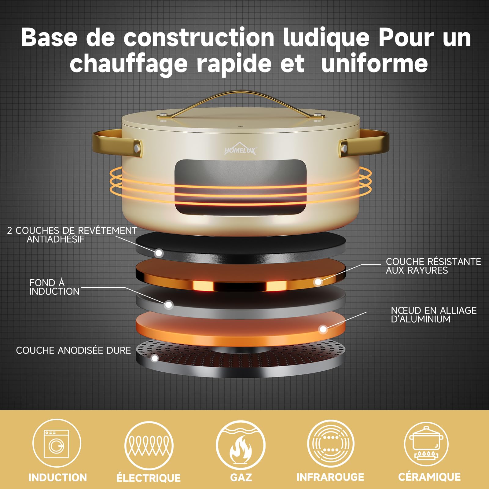 HOMELUX Batterie de cuisine antiadhésive 8 pièces avec couvercles | poêles et casseroles à induction sans PFOA, PFOS et BPA, compatible avec toutes les plaques de cuisson, beige