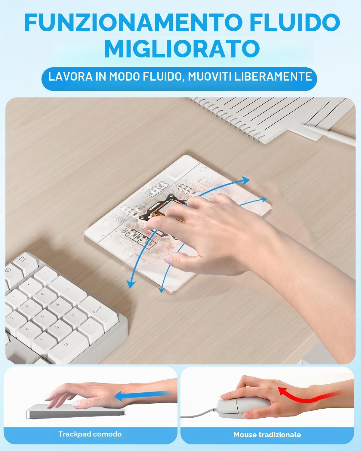Touchpad wireless con superficie multi-touch per Macbook/Windows/Ipad Desktop/Laptop/Notebook PC (MG3 bianco)