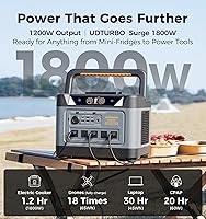 Vista 2 de S1200 Portable Power Station, 1190Wh LiFePO4 Battery, 1200W (1800W Surge) AC Output, Solar Generator for Camping, Emergency,RVs(Solar Panel Optional)