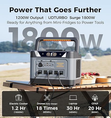 Miniatura 2 de S1200 Portable Power Station, 1190Wh LiFePO4 Battery, 1200W (1800W Surge) AC Output, Solar Generator for Camping, Emergency,RVs(Solar Panel Optional)