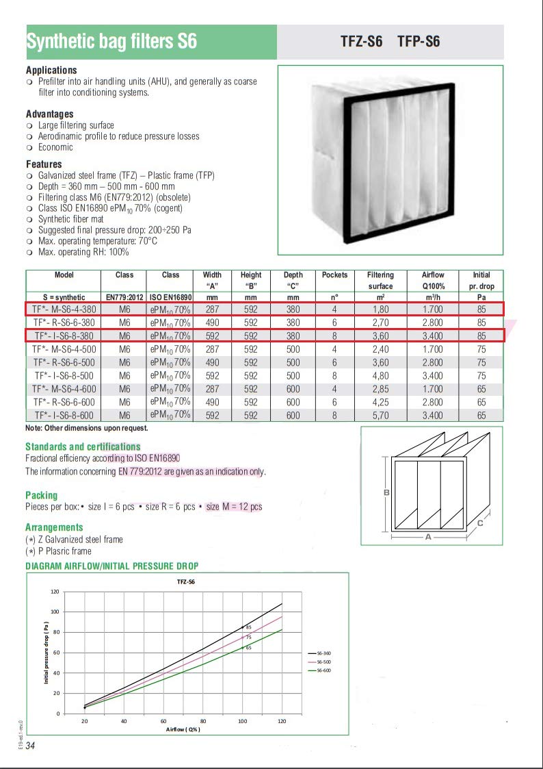 Taschenfilter M6 592x592x380 mm – 8 Taschen – Hochleistungs-Luftfilter für HVAC-Systeme – Feinstaubfilter für Industrie & Gewerbe – EN779 zertifiziert