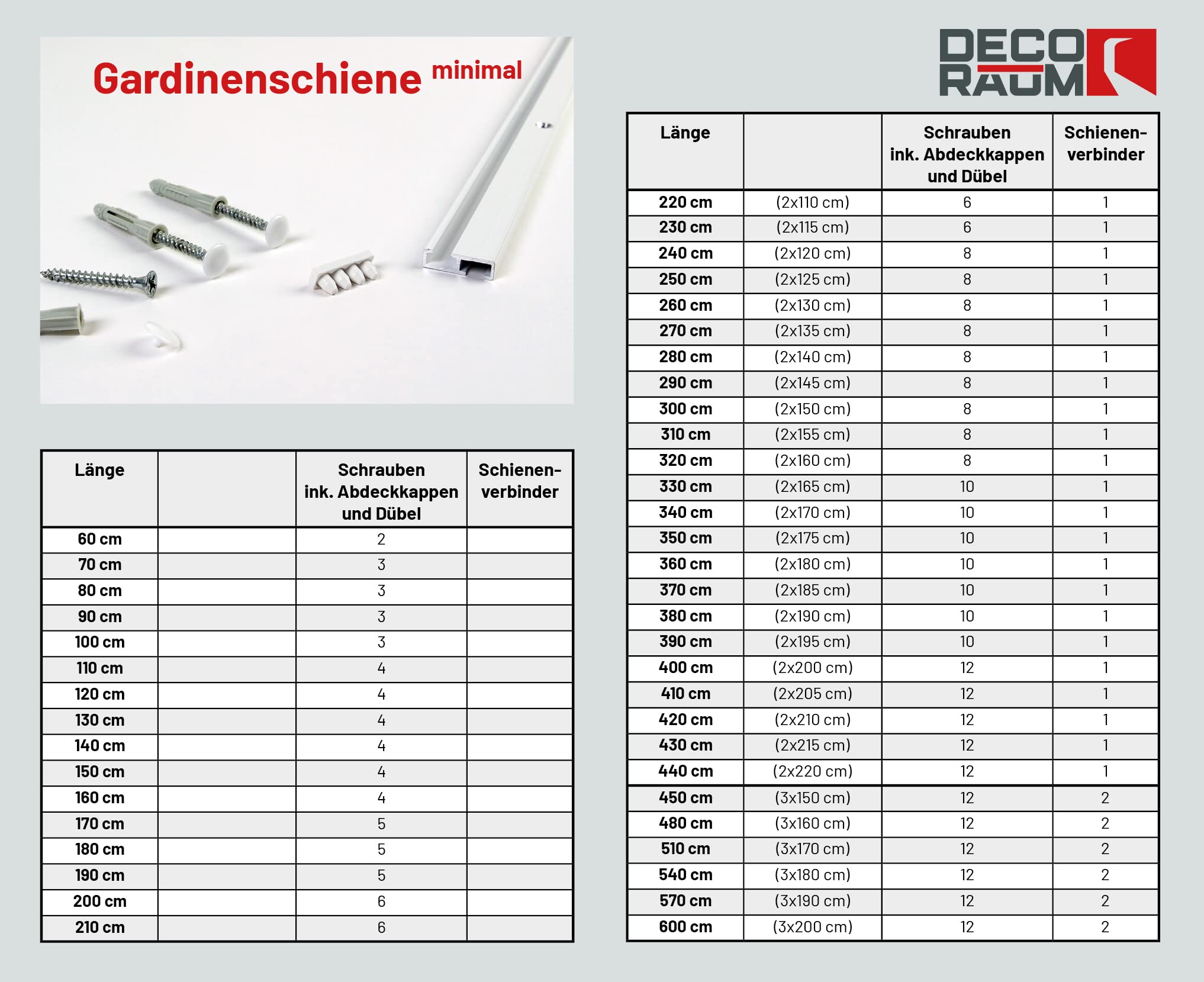 Deco-Raum Gardinenschiene auf Maß Aluminium 1-läufig vorgebohrt Vorhangschiene Deckenbefestigung für Schiebevorhang Vorhang Gardinen mit Befestigungsmaterial weiss 180 cm Minimal