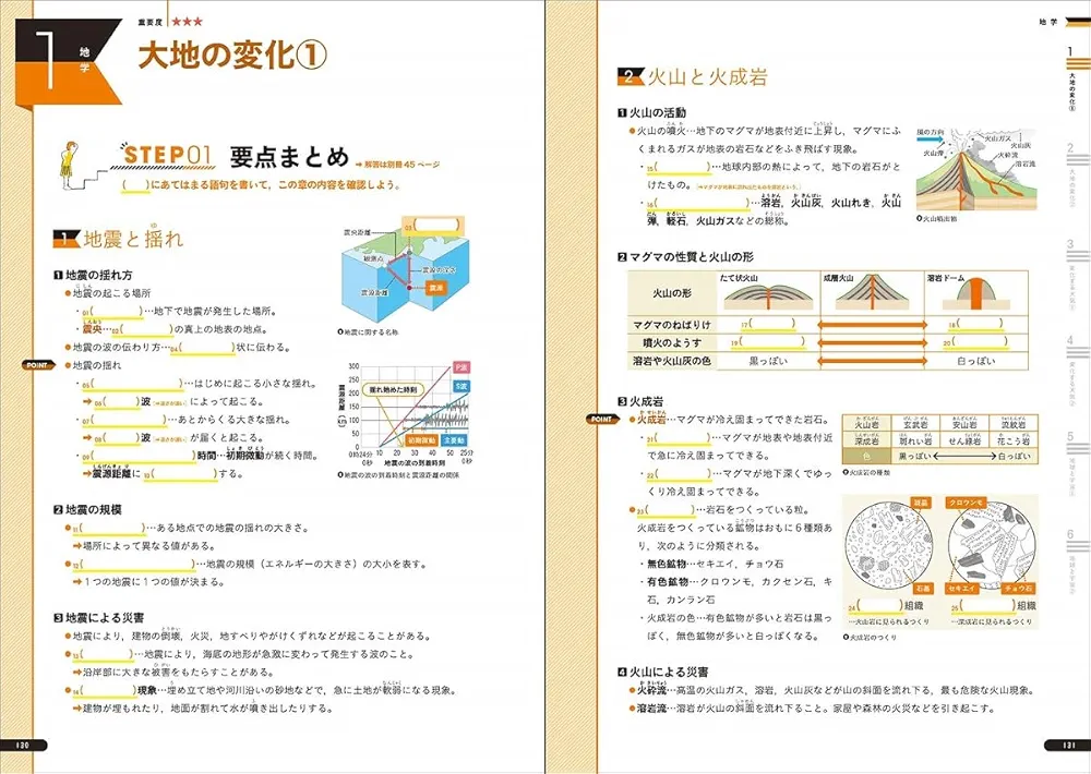 わかるをつくる 中学理科問題集 新装版 | 学研プラス |本 | 通販