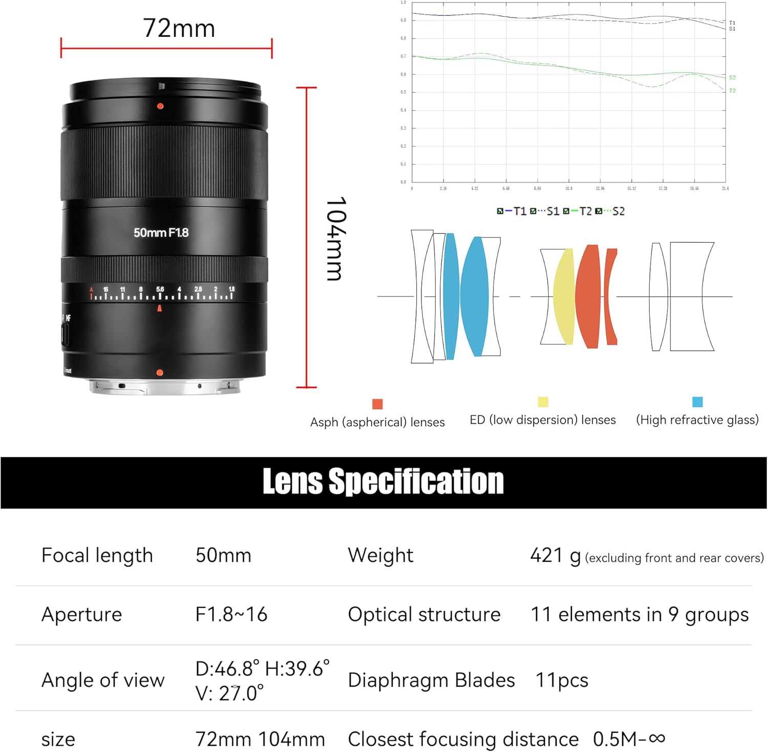 7artisans AutoFocus 50mm F1.8 Full Frame Lens,F1.8 Large Aperture,Support Automatic/Manual Aperture and Face/Eye Recognition, Compatible for Nikon Z5 Z6 Z7 Z6II Z7II Z9,etc.Black