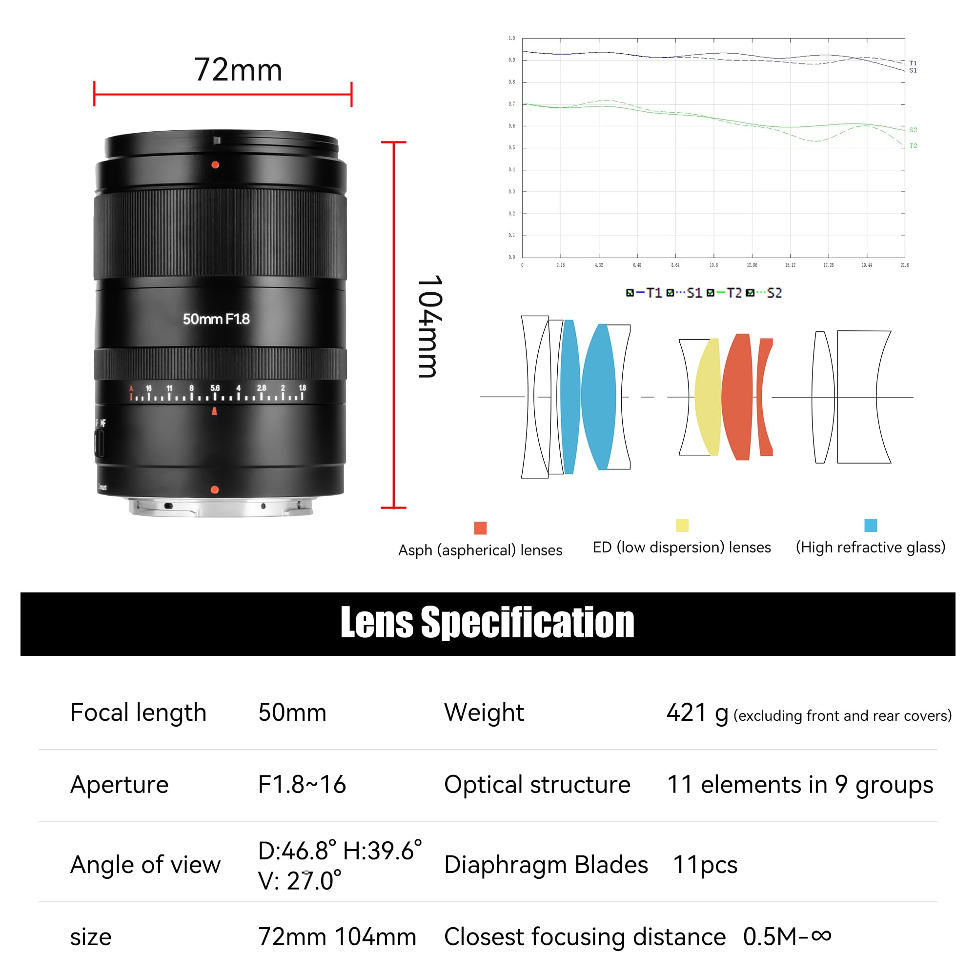 7artisans AutoFocus 50mm F1.8 Full Frame Lens, F1.8 grande apertura, supporto apertura automatica/manuale e riconoscimento viso/occhio, compatibile con Nikon Z5 Z6 Z7 Z6II Z7II Z9, ecc.Nero