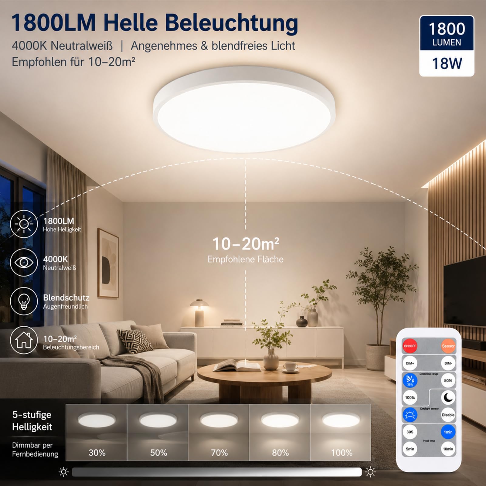4er Set LED Deckenleuchte mit Bewegungsmelder, 5.8G Radar Sensor Deckenlampe, IP44 Wasserdicht, Fernbedienung, 30%-100% Dimmbar, Dauerlichtmodus, Badleuchte Flurlampe für Bad Flur Keller Balkon 10-20㎡