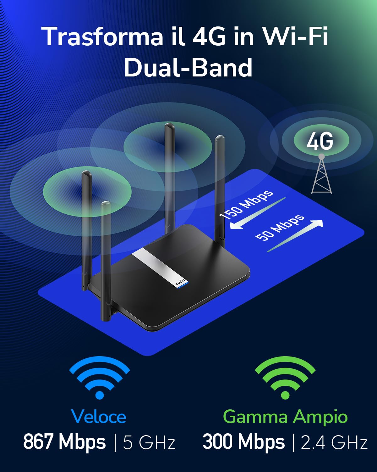Cudy AC1200 WiFi Mesh Router 4G LTE Con Sim, Dual-Band 1200Mbps,4 porte 100Mbps LAN/WAN, 4 antenne 5 dBi, DDNS, FDD and TDD, VPN, SIM Collega e usa, Alternativa per ADSL, LT500