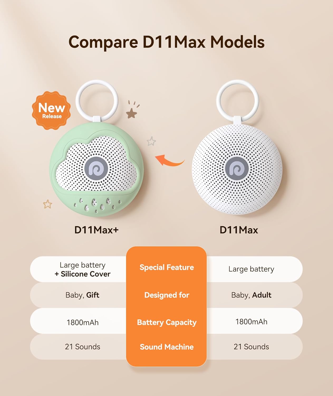 Dreamegg White Noise Machine - Portable Sound Machine Baby with Safe Silicone Cover, Features Powerful Battery, 21 Soothing Sound, Noise Canceling for Sleeping, Baby Registry Gift, Nursery(Green)
