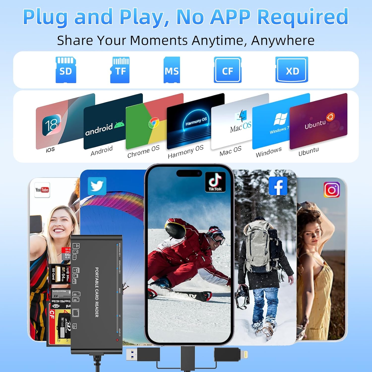 7-in-3 Lightning & USB-C & USB3.0 Multi Card Reader, SD CF XD MS Micro SD TF Card Reader for iPhone/iPad, Memory Card Reader High-Speed Trail Camera Viewer, Plug and Play, Simultaneously Read/Write