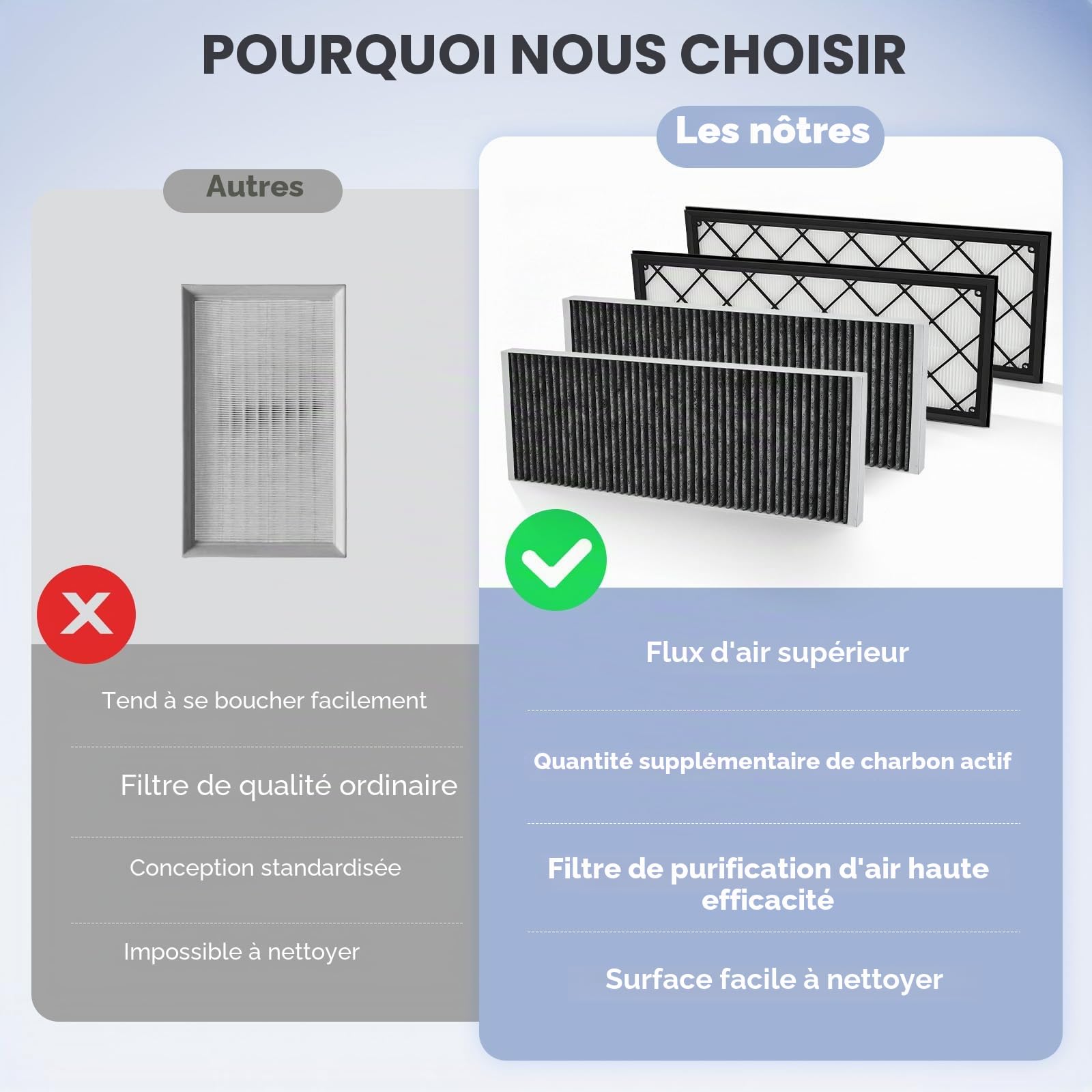 Model Y Kit de Filtres à Air à Charbon HEPA pour Coffre Avant – 2 Filtres HEPA + 2 Filtres à Charbon Actif, Filtre d’habitacle, Filtre Antibactérien, Accessoires pour Juniper – Lot de 4