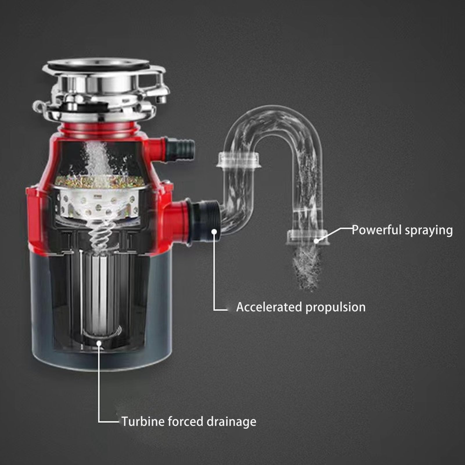 Élimination des Ordures, Évacuation des Déchets en Acier Inoxydable pour le Ménage (Prise UE 220V)