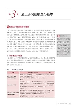 公衆衛生学/情報科学/一般検査学/遺伝子染色体検査学/医用工学概論/保険医療福祉 公衆衛生学/情報科学/一般検査学/遺伝子染色体検査学/医用工学