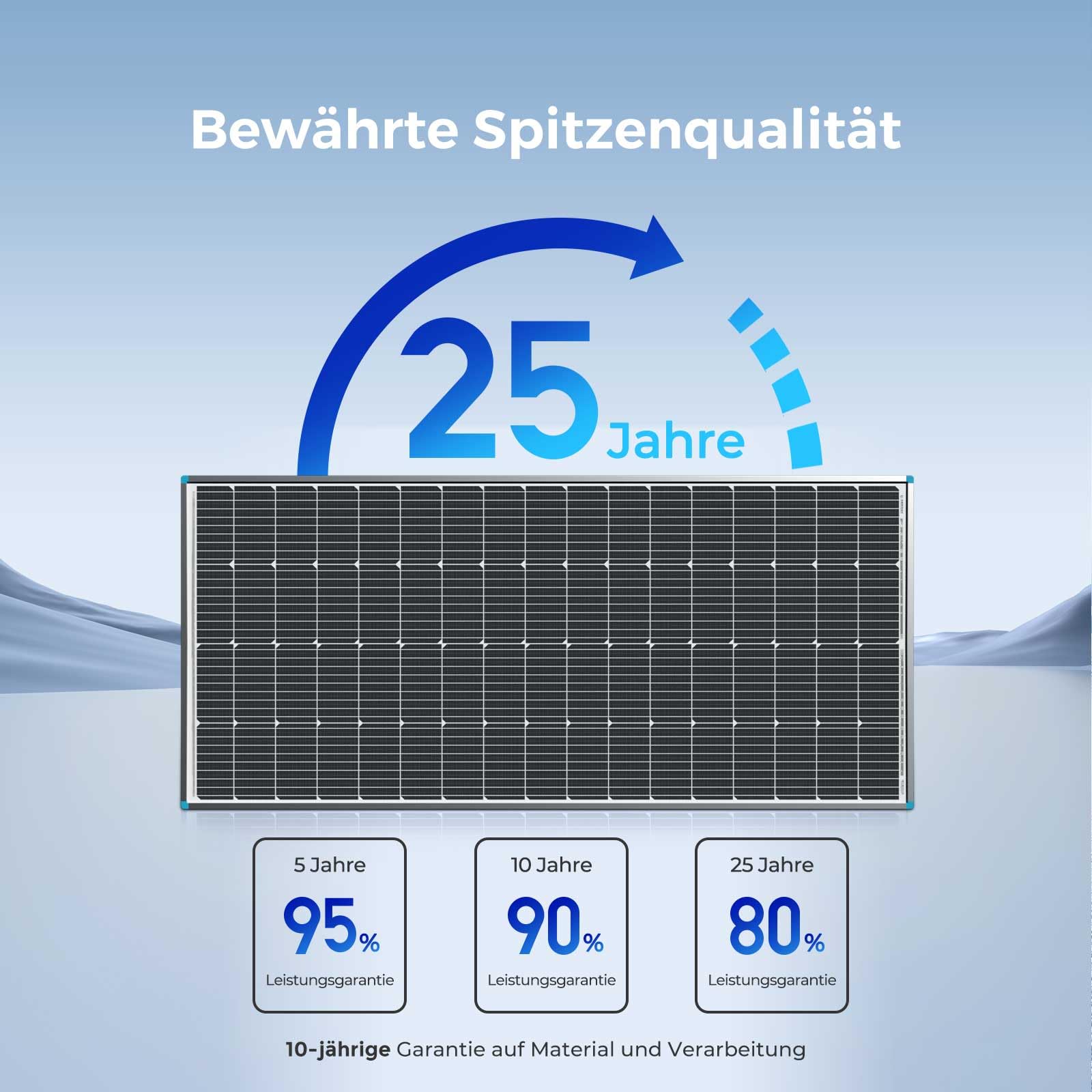 RENOGY Pannello solare monocristallino da 200 W, 12 Volt, pannello solare fotovoltaico, ideale per la ricarica di batterie da 12 V, camper, giardino, camper barca