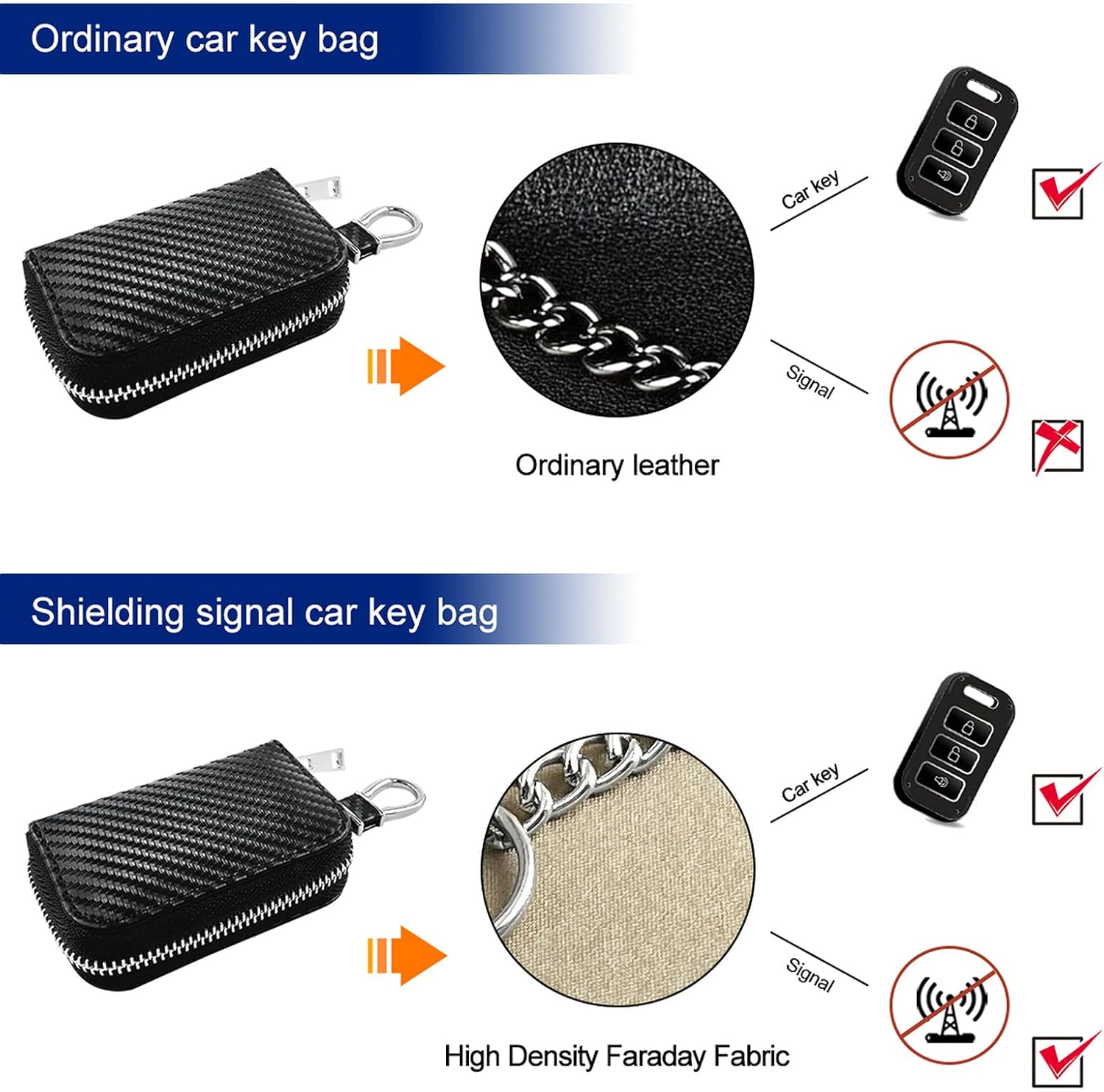 AtfArt Faraday Cage Car Key Case RFID Key Fob Protector Anti-Theft Pouch Anti-Hacking Case Lsolating Car Bag for Car Keys