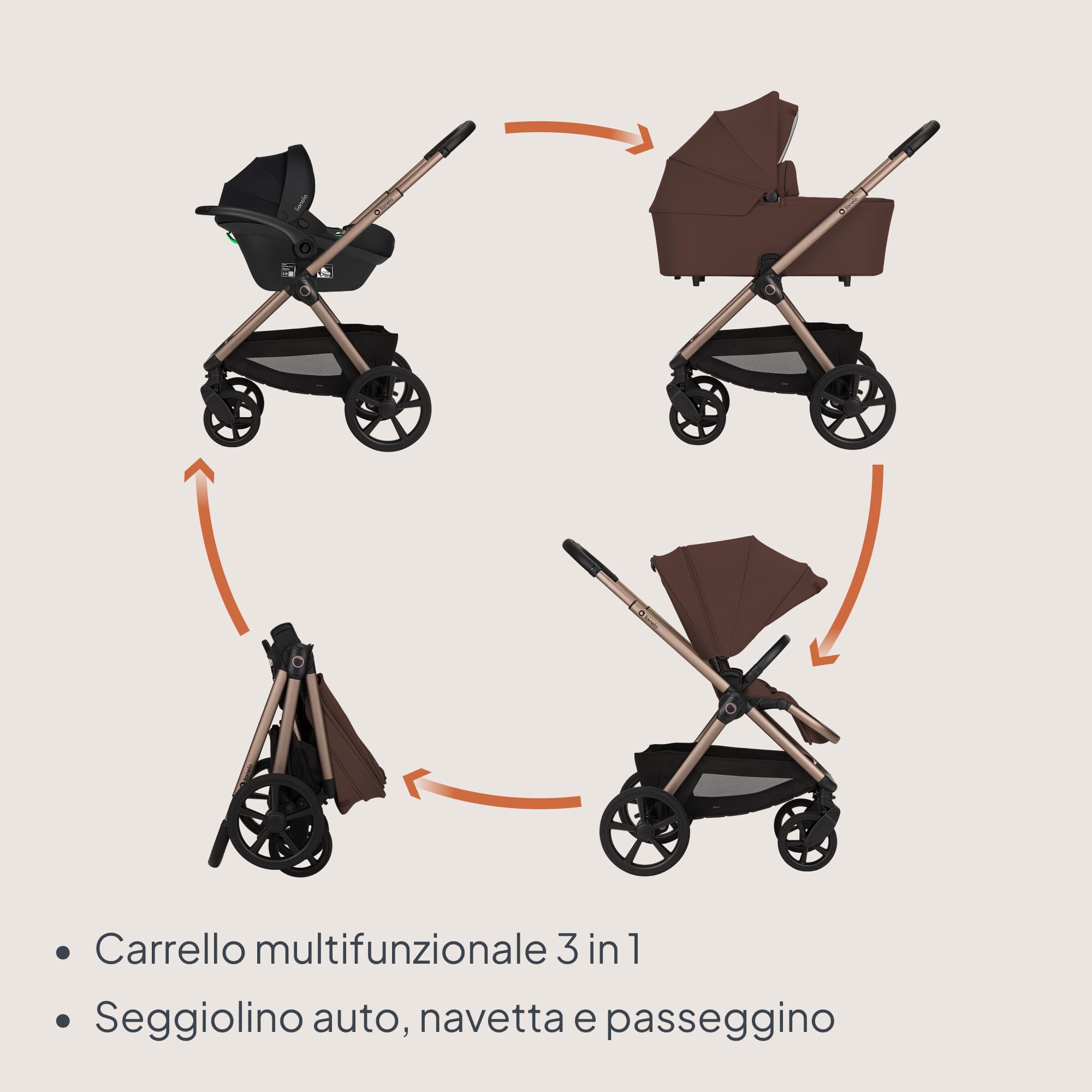 LIONELO Carmine Passeggino Trio 3 in 1 per Bambini 0-4 Anni fino a 22 kg | Sistema Modulare Pieghevole, Navicella Portatile e Seggiolino Auto Ovetto, Ruote GravelTech, Ammortizzazione, Cappottina XXL