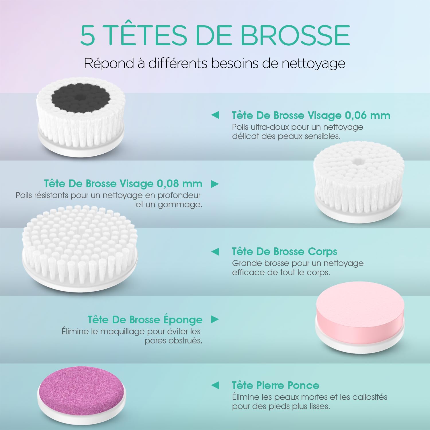 VOYOR Brosse Visage Nettoyante Électrique Rechargeable 5-en-1 IPX7 FB500 Bleu