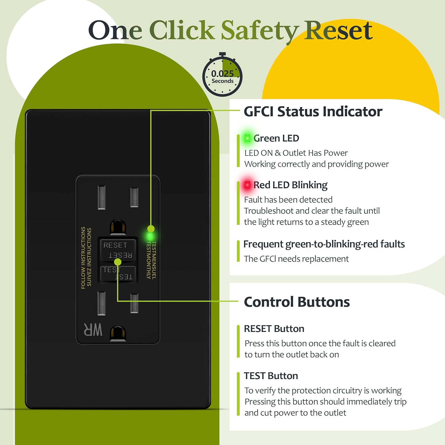 TG 15A GFCI Outlet, Tamper/Weather Resistant GFI Receptacle with Self-Test, LED Indicator, ETL Listed, Anti-Interference (No-False-Trip) Protection, Screwless Wall Plate Included, Black, 2-Pack