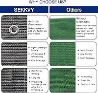 Vista 5 de SEKKVY Valla de privacidad resistente de 3 x 16.4 pies, cubierta de red de malla de bloqueo del 90% para jardín, pared, valla de eslabones de cadena